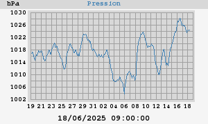 barometer