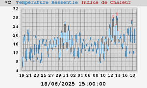 heatchill
