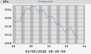 barometer